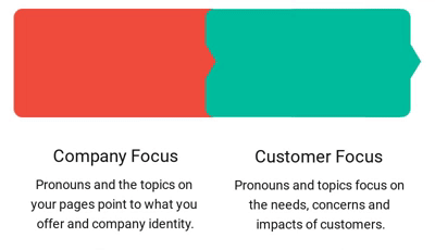 focus-on-the-customer